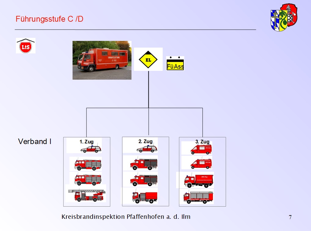 Führungsstufe C / D Leider haben wir keinen Alternativtext zu diesem Bild, aber wir arbeiten daran.